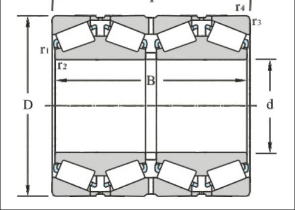Four-row Tapered Roller Bearings
